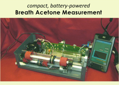Breath acetone monitoring apparatus